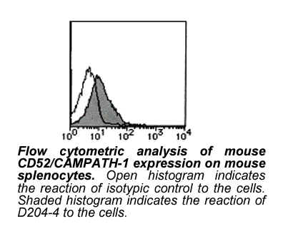 Anti-CD52 (CAMPATH-1) (Mouse) mAb-FITC (Monoclonal Antibody)