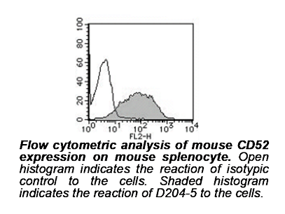 Anti-CD52 (CAMPATH-1) (Mouse) mAb-PE (Monoclonal Antibody)