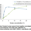 Anti-CD81 (TAPA1) elisa