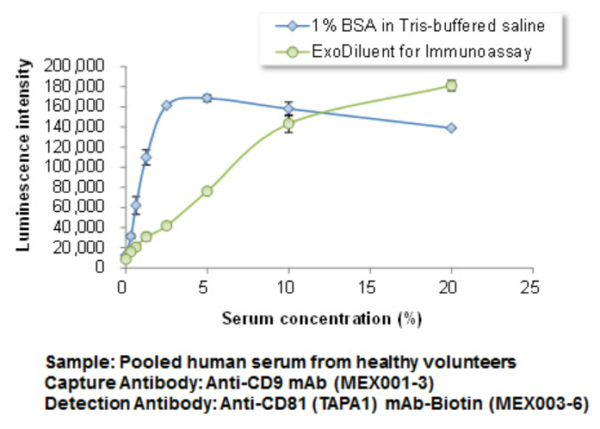 Anti-CD81 (TAPA1) elisa