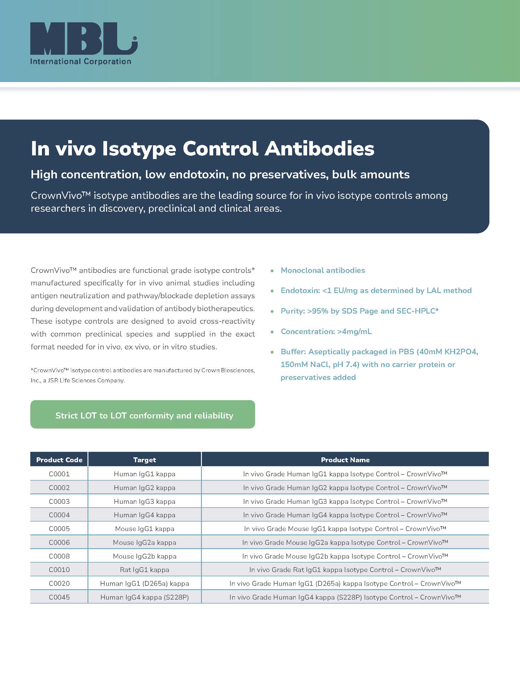 Brochure: In Vivo Isotype Control Antibodies