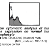 Anti-Fas (CD95) (Human) mAb FCM