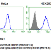 Anti-CD9 mAb-Biotin