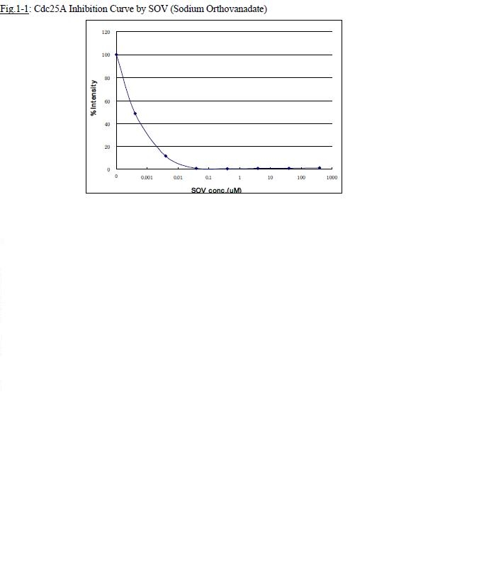 CycLex® Cdc25 Combo Protein Phosphatase Fluorometric Assay Kit
