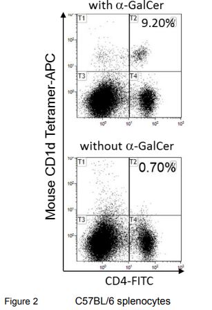Mouse CD1d Tetramer (α-GalCer loaded)-PE