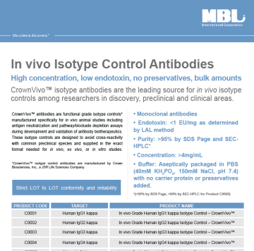Brochure: In Vivo Isotype Control Antibodies