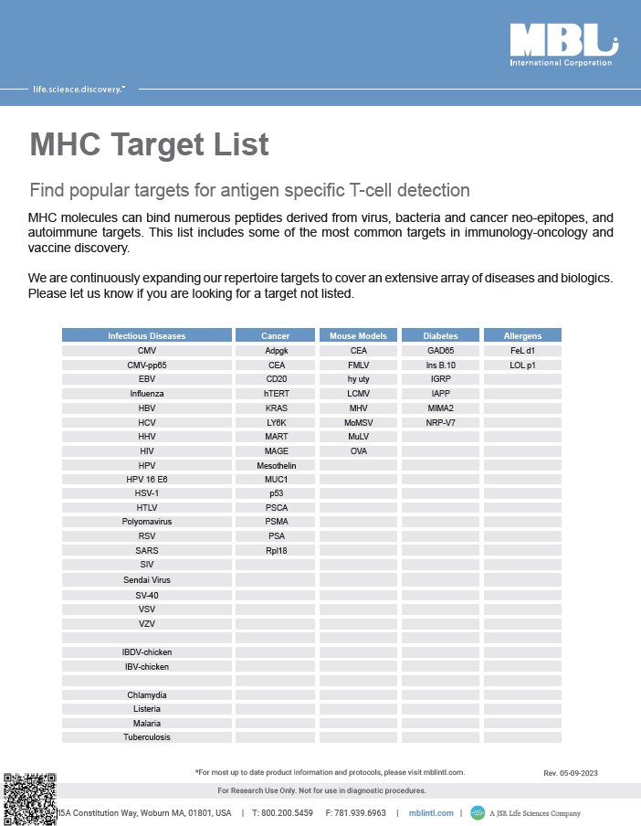Brochure: MHC Target List