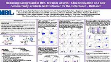 Scientific Poster: Reducing background in MHC tetramers assays: Characterization of a new commercially available MHC tetramer for the violet laser – Brilliant!