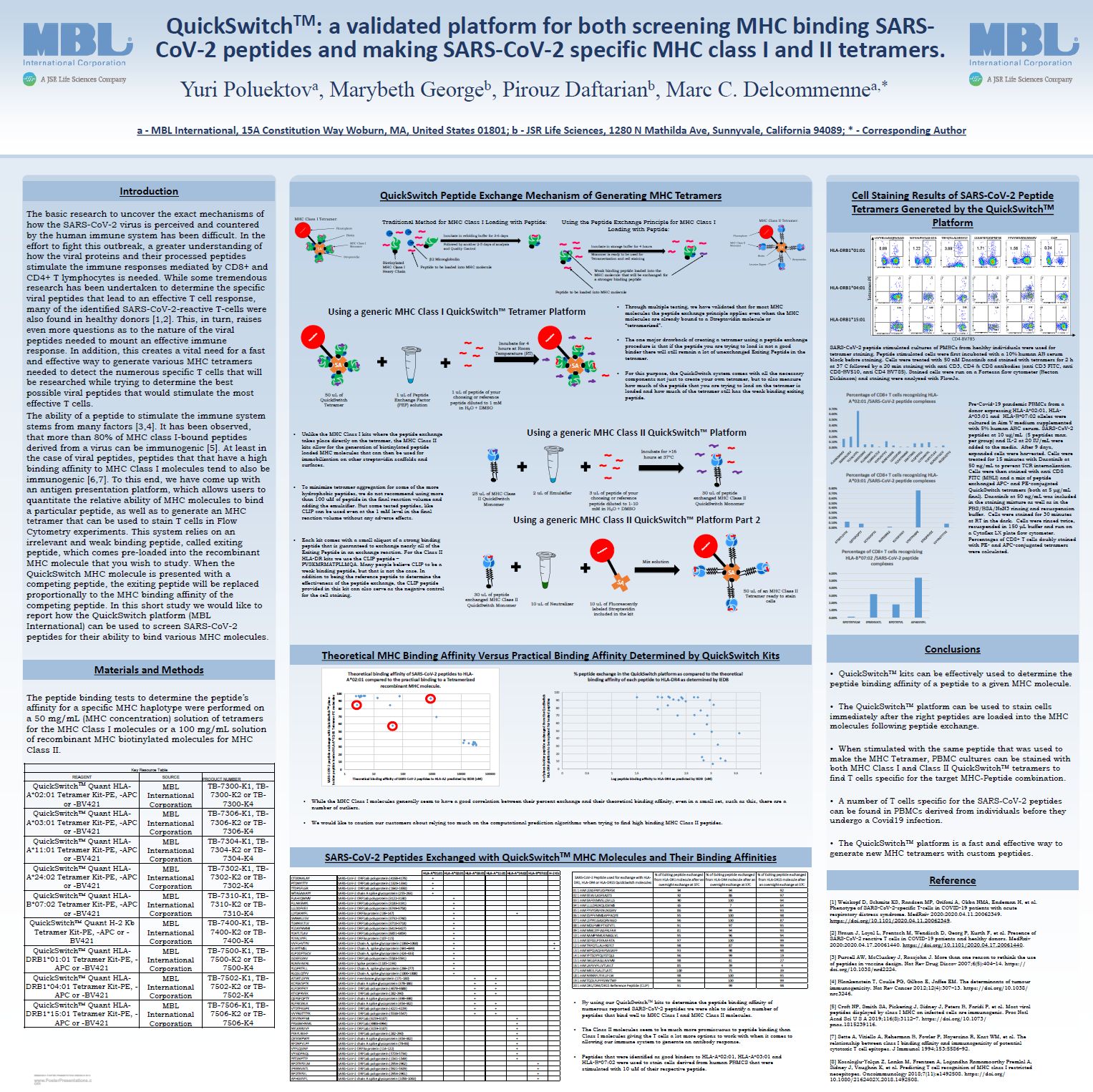 Scientific Poster: QuickSwitch™: a validated platform for both screening MHC binding SARS-CoV-2 peptides and making SARS-CoV-2 specific MHC class I and II tetramers